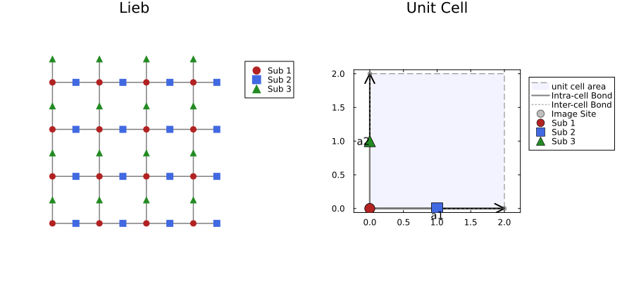 Lieb Lattice